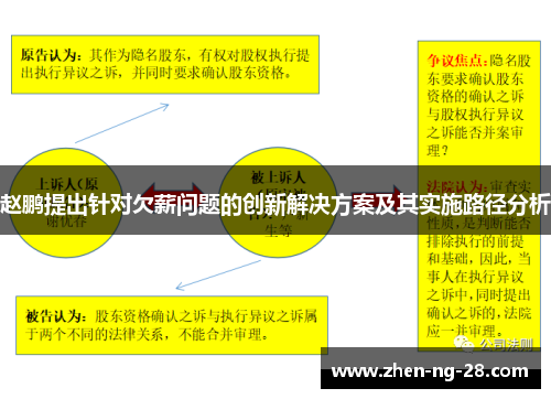 赵鹏提出针对欠薪问题的创新解决方案及其实施路径分析 赵鹏提出针对欠薪问题的创新解决方案及其实施路径分析