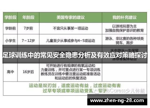 足球训练中的常见安全隐患分析及有效应对策略探讨