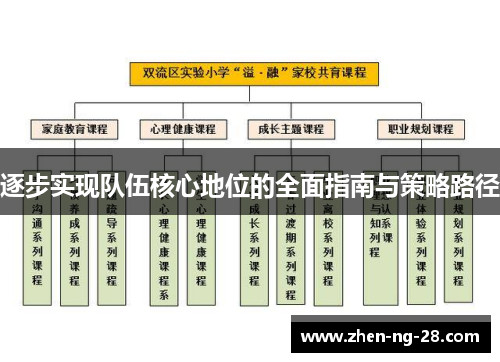 逐步实现队伍核心地位的全面指南与策略路径