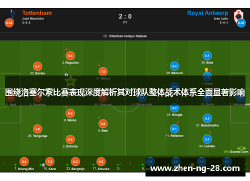 围绕洛塞尔索比赛表现深度解析其对球队整体战术体系全面显著影响 围绕洛塞尔索比赛表现深度解析其对球队整体战术体系全面显著影响