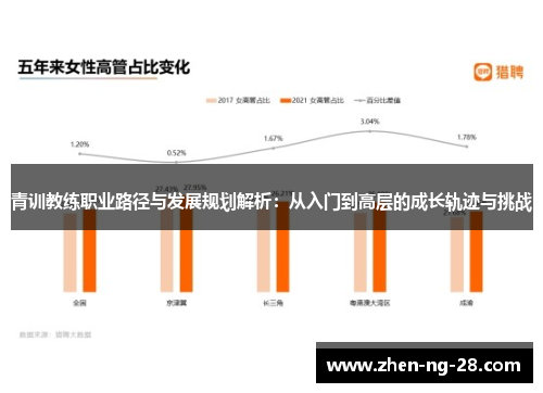青训教练职业路径与发展规划解析:从入门到高层的成长轨迹与挑战 青训教练职业路径与发展规划解析:从入门到高层的成长轨迹与挑战