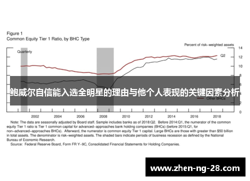 鲍威尔自信能入选全明星的理由与他个人表现的关键因素分析