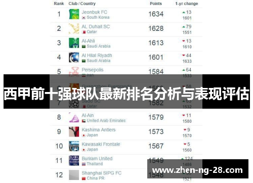 西甲前十强球队最新排名分析与表现评估