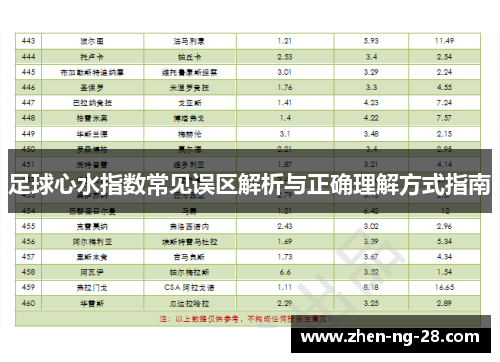 足球心水指数常见误区解析与正确理解方式指南