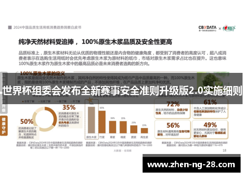 世界杯组委会发布全新赛事安全准则升级版2.0实施细则