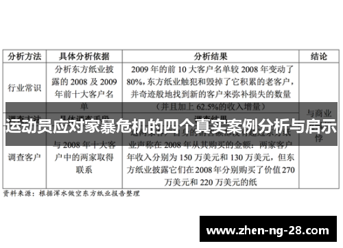 运动员应对家暴危机的四个真实案例分析与启示