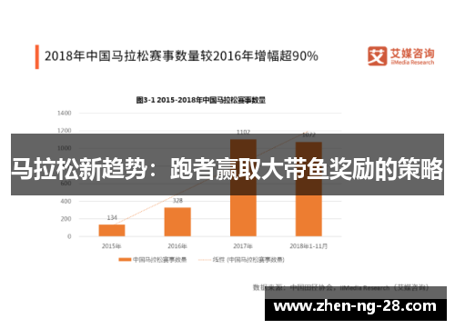 马拉松新趋势：跑者赢取大带鱼奖励的策略